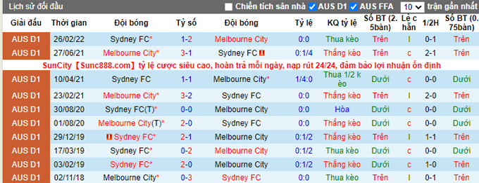 Nhận định, soi kèo Melbourne City vs Sydney FC, 16h05 ngày 6/4 - Ảnh 3