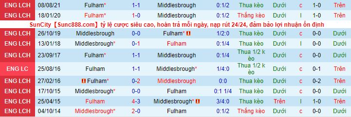 Nhận định, soi kèo Middlesbrough vs Fulham, 1h45 ngày 7/4 - Ảnh 1