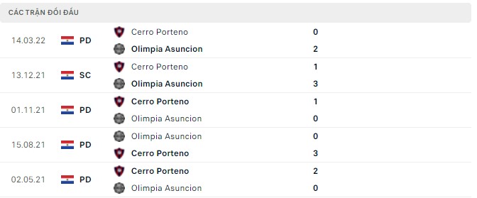 Nhận định, soi kèo Olimpia Asuncion vs Cerro Porteno, 05h15 ngày 06/04 - Ảnh 2