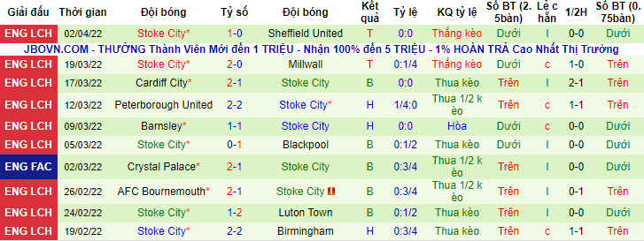 Nhận định, soi kèo Reading vs Stoke, 2h ngày 6/4 - Ảnh 2