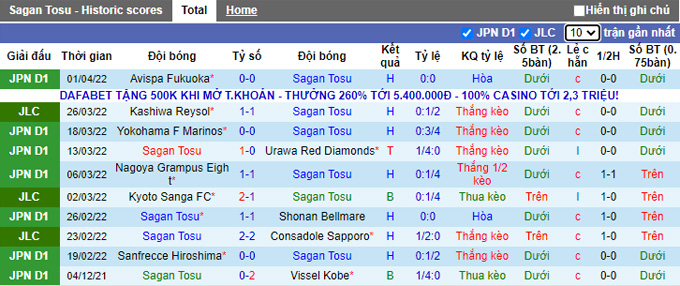 Nhận định, soi kèo Sagan Tosu vs Consadole Sapporo, 17h00 ngày 6/4 - Ảnh 1