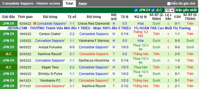 Nhận định, soi kèo Sagan Tosu vs Consadole Sapporo, 17h00 ngày 6/4 - Ảnh 2