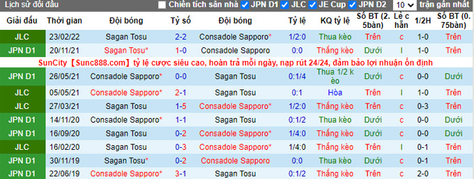 Nhận định, soi kèo Sagan Tosu vs Consadole Sapporo, 17h00 ngày 6/4 - Ảnh 3