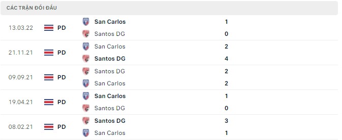 Nhận định, soi kèo Santos DG vs San Carlos, 07h00 ngày 06/04 - Ảnh 2