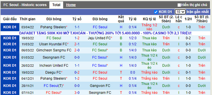 Nhận định, soi kèo Seoul vs Gangwon, 17h30 ngày 6/4 - Ảnh 1