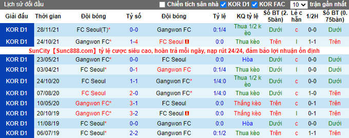 Nhận định, soi kèo Seoul vs Gangwon, 17h30 ngày 6/4 - Ảnh 3