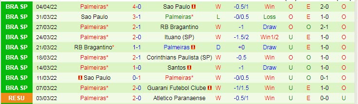 Nhận định soi kèo Tachira vs Palmeiras, 7h ngày 7/4 - Ảnh 2