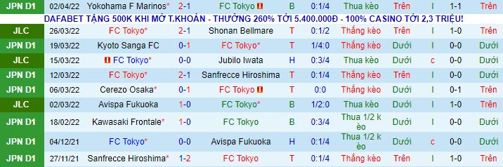 Nhận định, soi kèo Tokyo vs Vissel Kobe, 17h ngày 6/4 - Ảnh 2