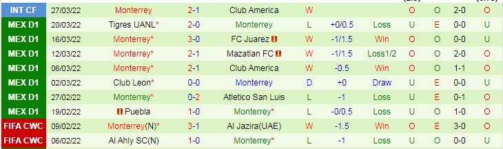 Nhận định soi kèo Toluca vs Monterrey, 7h ngày 7/4 - Ảnh 2