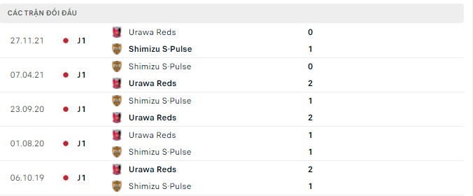 Nhận định, soi kèo Urawa Reds vs Shimizu S-Pulse, 17h30 ngày 06/04 - Ảnh 2