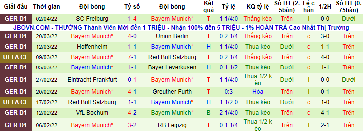 Nhận định, soi kèo Villarreal vs Bayern Munich, 2h ngày 7/4 - Ảnh 2