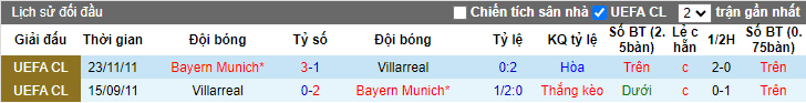 Nhận định, soi kèo Villarreal vs Bayern Munich, 2h ngày 7/4 - Ảnh 3