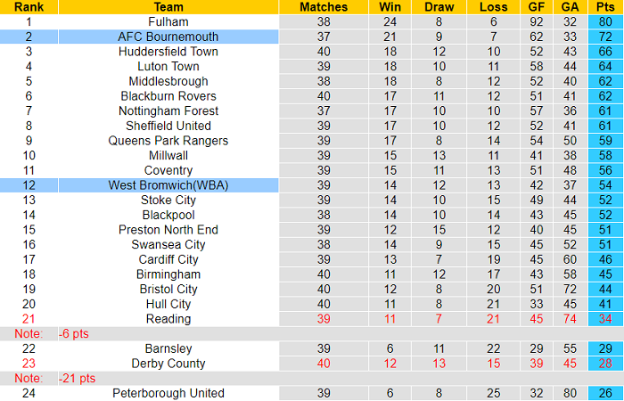 Nhận định, soi kèo West Brom vs Bournemouth, 2h ngày 7/4 - Ảnh 4