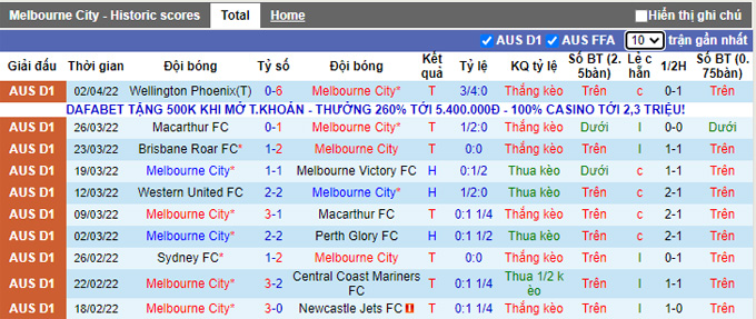 Phân tích kèo hiêp 1 Melbourne City vs Sydney, 16h05 ngày 6/4 - Ảnh 1