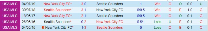 Phân tích kèo hiệp 1 Seattle Sounders vs New York City, 9h ngày 7/4 - Ảnh 3