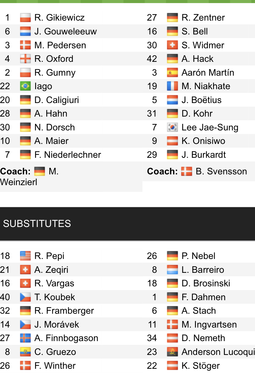 Đội hình ra sân chính thức Augsburg vs Mainz, 23h30 ngày 6/4 (cập nhật) - Ảnh 1