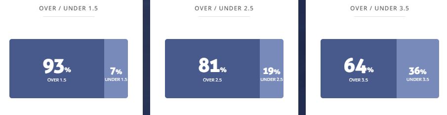 Máy tính dự đoán bóng đá 7/4: Nữ Bosnia-Herzegovina vs Nữ Azerbaijan - Ảnh 2