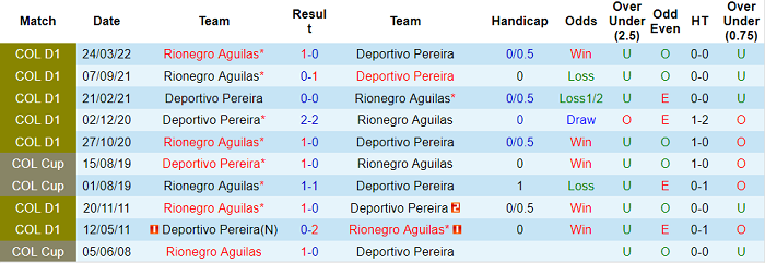 Nhận định, soi kèo Aguilas vs Deportivo Pereira, 8h ngày 7/4 - Ảnh 3