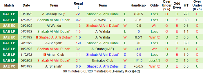 Nhận định, soi kèo Ahal vs Shabab Al Ahli, 3h15 ngày 8/4 - Ảnh 2