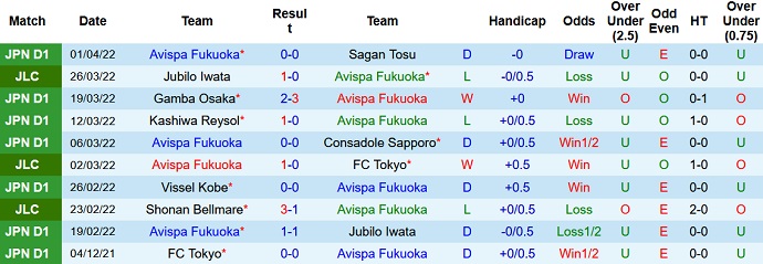 Nhận định, soi kèo Avispa Fukuoka vs Kashima Antlers, 17h00 ngày 6/4 - Ảnh 3