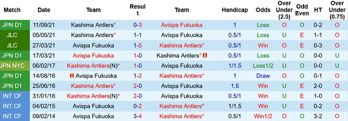 Nhận định, soi kèo Avispa Fukuoka vs Kashima Antlers, 17h00 ngày 6/4 - Ảnh 4