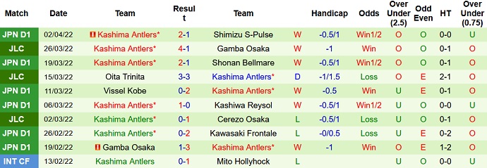 Nhận định, soi kèo Avispa Fukuoka vs Kashima Antlers, 17h00 ngày 6/4 - Ảnh 5