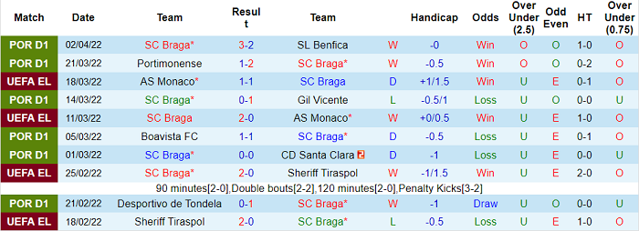 Nhận định, soi kèo Braga vs Rangers, 2h ngày 8/4 - Ảnh 1