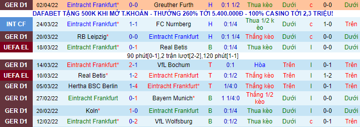 Nhận định, soi kèo Eintracht Frankfurt vs Barcelona, 2h ngày 8/4 - Ảnh 1