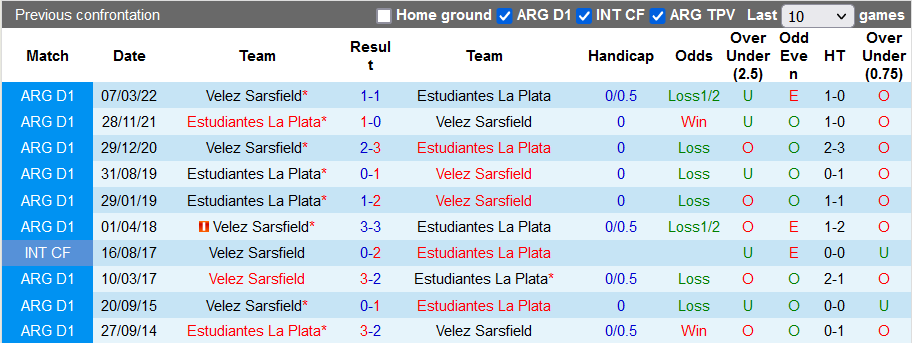 Nhận định, soi kèo Estudiantes vs Velez Sarsfield, 7h ngày 8/4 - Ảnh 3