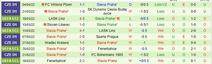 Nhận định soi kèo Feyenoord vs Slavia Prague, 23h45 ngày 7/4 - Ảnh 2