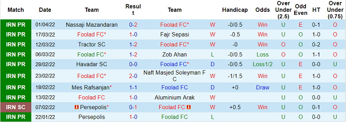 Nhận định, soi kèo Foolad vs Al Gharafa, 0h15 ngày 8/4 - Ảnh 1