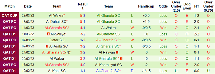 Nhận định, soi kèo Foolad vs Al Gharafa, 0h15 ngày 8/4 - Ảnh 2