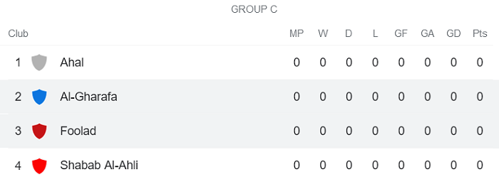 Nhận định, soi kèo Foolad vs Al Gharafa, 0h15 ngày 8/4 - Ảnh 3