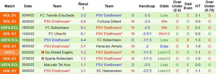 Nhận định, soi kèo Leicester vs PSV, 2h ngày 8/4 - Ảnh 2