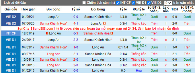 Nhận định, soi kèo Long An vs Khánh Hòa, 17h00 ngày 6/4 - Ảnh 3