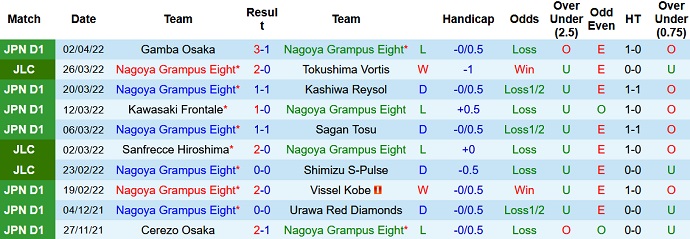 Nhận định, soi kèo Nagoya Grampus vs Shonan Bellmare, 17h30 ngày 6/4 - Ảnh 3