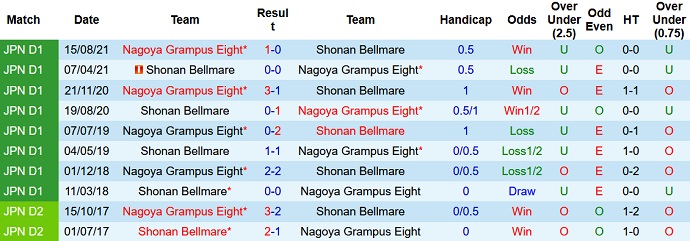 Nhận định, soi kèo Nagoya Grampus vs Shonan Bellmare, 17h30 ngày 6/4 - Ảnh 4