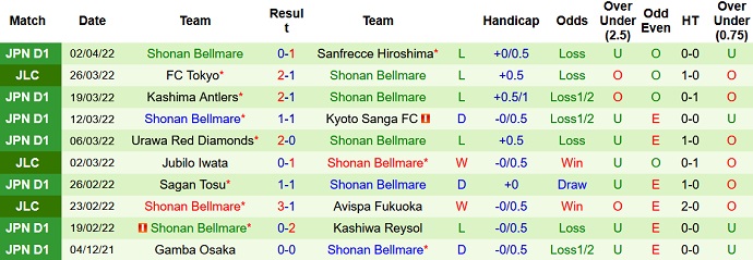 Nhận định, soi kèo Nagoya Grampus vs Shonan Bellmare, 17h30 ngày 6/4 - Ảnh 5