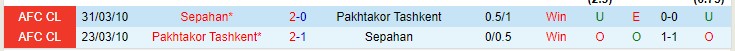 Nhận định soi kèo Pakhtakor vs Sepahan, 0h15 ngày 8/4 - Ảnh 3