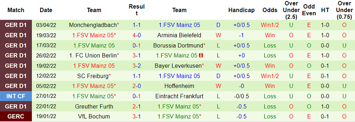 Phân tích kèo hiệp 1 Augsburg vs Mainz, 23h30 ngày 6/4 - Ảnh 2