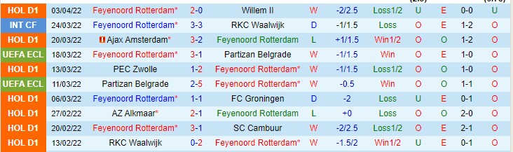 Phân tích kèo hiệp 1 Feyenoord vs Slavia Prague, 23h45 ngày 7/4 - Ảnh 1