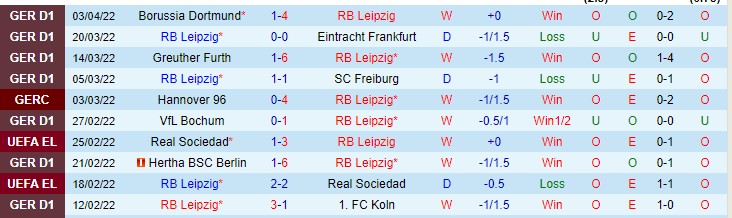Soi bảng dự đoán tỷ số chính xác Leipzig vs Atalanta, 23h45 ngày 7/4 - Ảnh 2