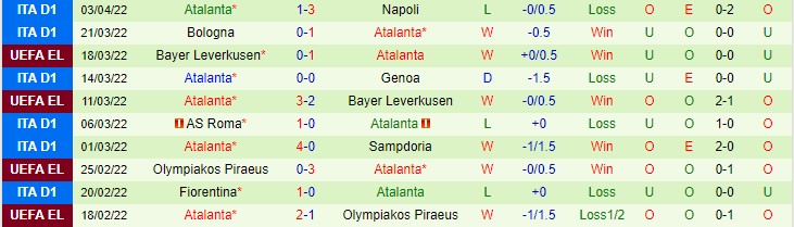 Soi bảng dự đoán tỷ số chính xác Leipzig vs Atalanta, 23h45 ngày 7/4 - Ảnh 3