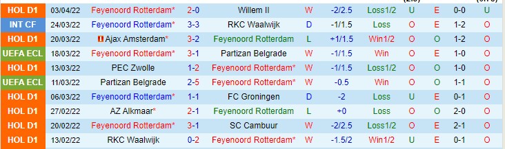 Soi kèo phạt góc Feyenoord vs Slavia Prague, 23h45 ngày 7/4 - Ảnh 1