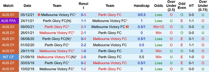 Soi kèo phạt góc Perth Glory vs Melbourne Victory, 17h00 ngày 6/4 - Ảnh 4