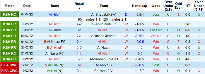 Nhận định, soi kèo Al Hilal vs Sharjah, 3h15 ngày 9/4 - Ảnh 1