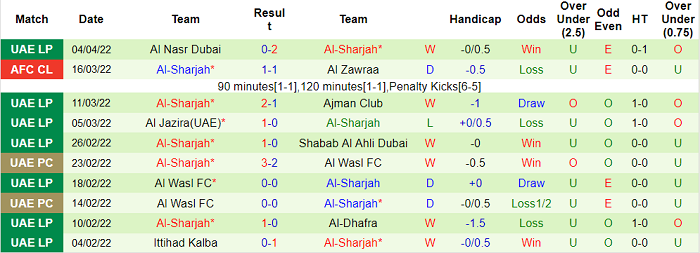 Nhận định, soi kèo Al Hilal vs Sharjah, 3h15 ngày 9/4 - Ảnh 2