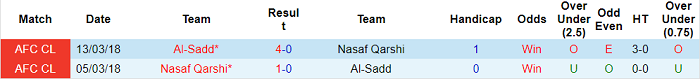 Nhận định, soi kèo Al Sadd vs Nasaf, 0h15 ngày 9/4 - Ảnh 3