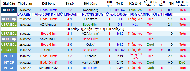 Nhận định, soi kèo Bodo / Glimt vs Roma, 2h ngày 8/4 - Ảnh 1