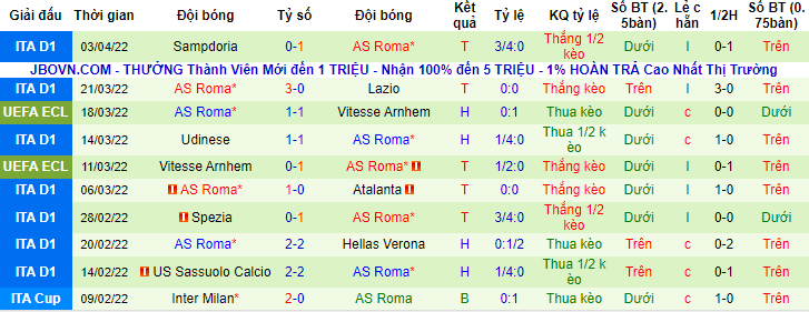 Nhận định, soi kèo Bodo / Glimt vs Roma, 2h ngày 8/4 - Ảnh 2